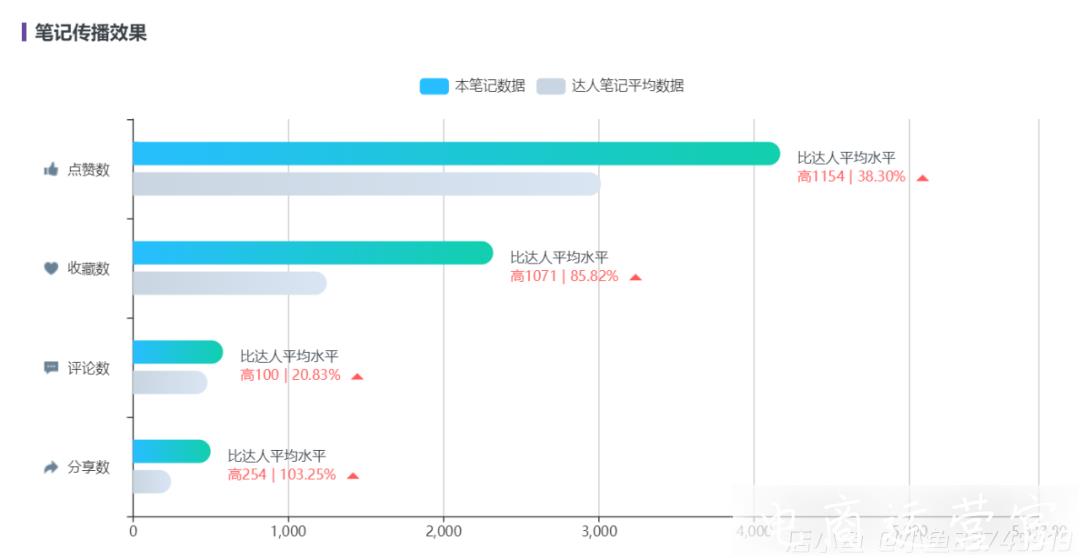 618最后沖刺期！小紅書品牌交易增長怎么做?